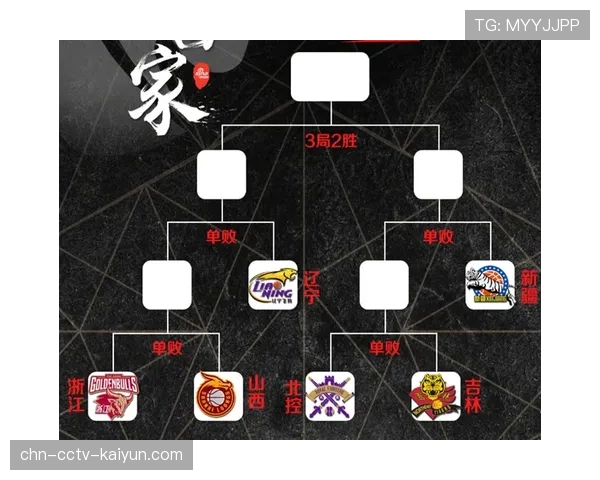 第三方数据机构报告:CBA季后赛转播在Z世代观众中的收视份额同比上升 第三方数据机构报告:CBA季后赛转播在Z世代观众中的收视份额同比上升